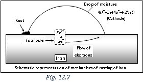 1483_rusting of iron6.png